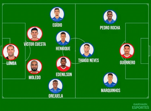 Com Marquinhos Gabriel, GaúchaZH faz "seleção" de Cruzeiro e Inter Cruzeiro