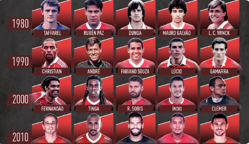 Site faz levantamento e destaca os cinco principais jogadores do Inter de cada década Inter
