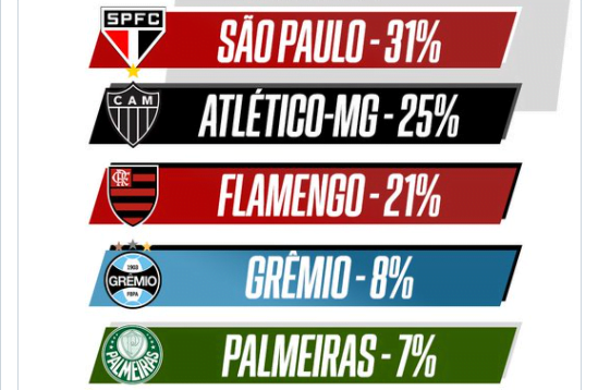 Brasileiro