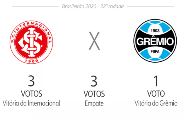 Gre-Nal