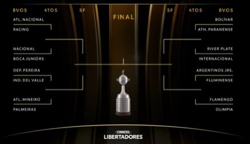 Inter encara o River Plate nas oitavas de final da Libertadores; veja todos os duelos e o chaveamento