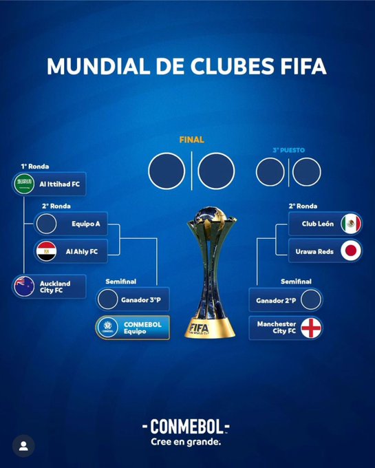 Mundial de Clubes define chave e campeão da Libertadores pode cruzar com Benzema e Grohe