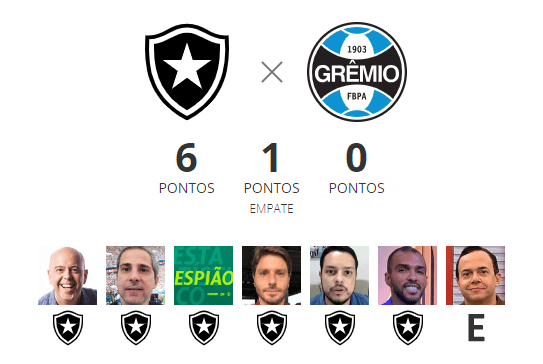 O único jornalista que não está apostando em vitória do Botafogo para cima do Grêmio
