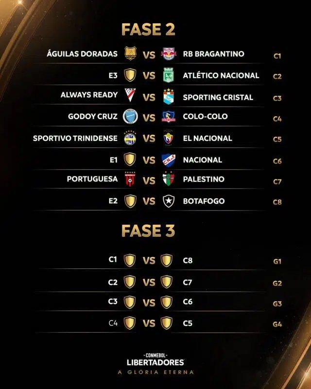 Com Grêmio no aguardo, times brasileiros conhecem os primeiros rivais na Libertadores de 2024