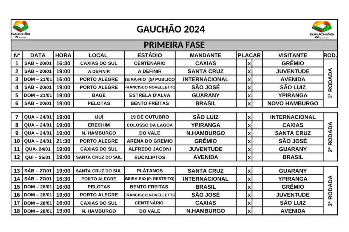 Grêmio estreia no sábado, Inter no domingo: FGF divulga detalhes das primeiras rodadas do Gauchão