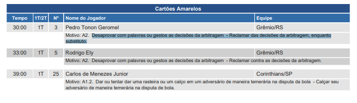 O motivo que tirou Geromel do jogo contra o Vasco mesmo sem ter entrado em campo