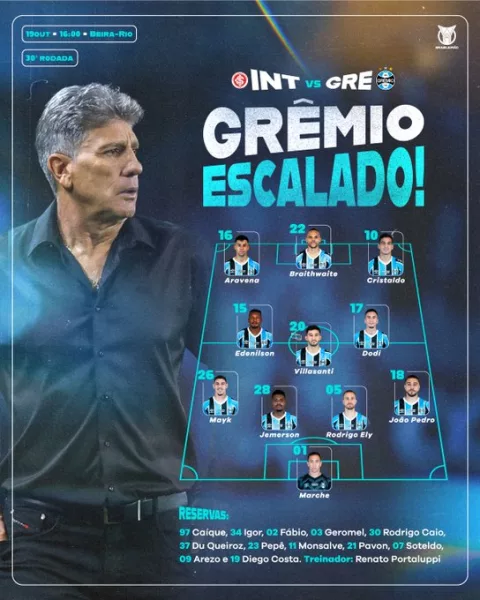 Inter e Grêmio estão oficialmente escalados para a disputa do Gre-Nal 443