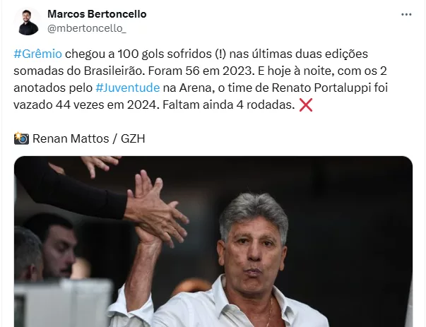 Grêmio adia conversas sobre 2025 e chega a 100 gols sofridos em dois anos de Brasileirão