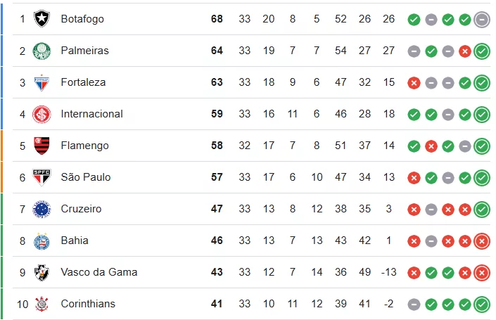 Como o título do Flamengo na Copa do Brasil impacta no planejamento do Inter