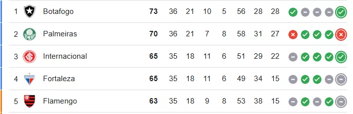 Flamengo chegará já sem chances de título para enfrentar o Inter no domingo