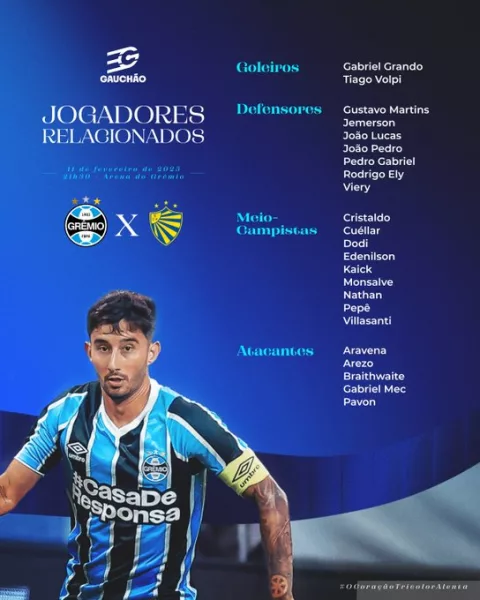 Com possíveis novidades no time, Grêmio relaciona 23 jogadores para pegar o Pelotas