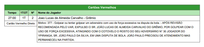 O que diz a súmula de Ypiranga x Grêmio sobre o cartão vermelho para João Lucas