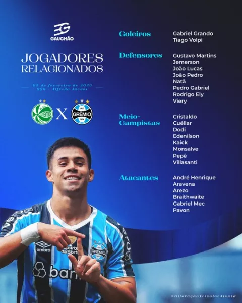 A novidade promovida pelo técnico Gustavo Quinteros na lista de relacionados do Grêmio