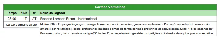 Súmula do árbitro do Gre-Nal justifica expulsão de auxiliar de Roger: "Está de sacanagem"