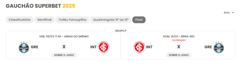 FGF define arbitragem do primeiro Gre-Nal da final; segundo jogo será no domingo