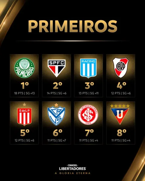 Inter de olho: definidos os oito possíveis rivais nas oitavas da Libertadores