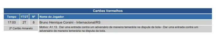 Súmula de Corinthians x Inter justifica vermelho dado para Bruno Henrique: "Maneira temerária"