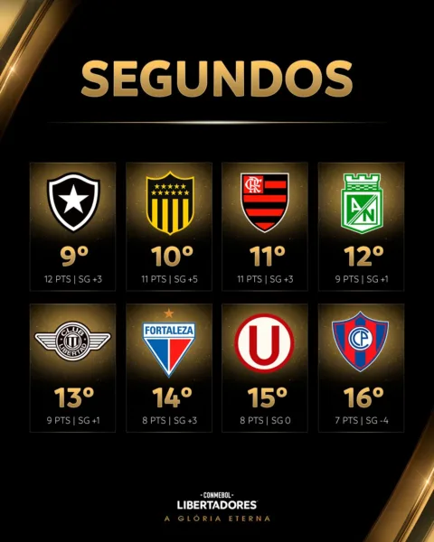 Inter de olho: definidos os oito possíveis rivais nas oitavas da Libertadores