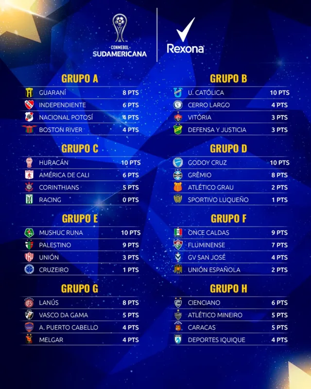 Desempenho preocupa, mas Grêmio tem melhor campanha entre os brasileiros na Sul-Americana