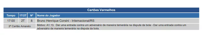 Súmula de Corinthians x Inter justifica vermelho dado para Bruno Henrique: "Maneira temerária"