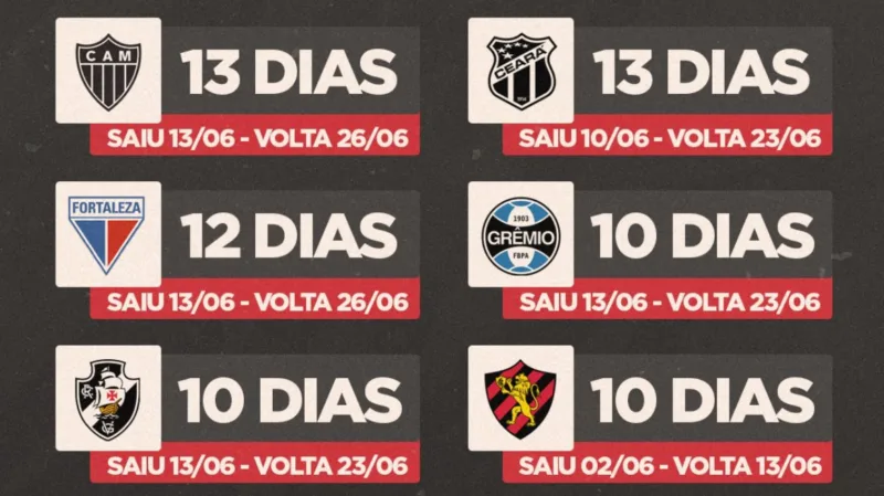 Levantamento mostra que o Grêmio será um dos times com menos folga na parada