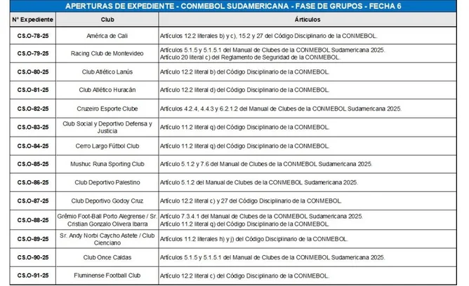 O jogador do Grêmio que tem "expediente disciplinar" aberto pela Conmebol