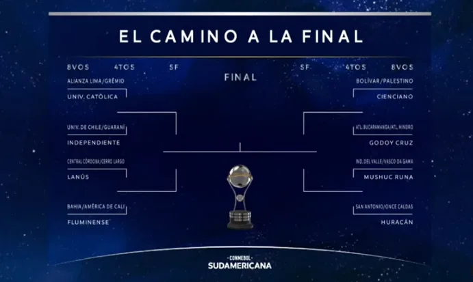 Grêmio já sabe quem vai enfrentar na Sul-Americana se passar pelo Alianza Lima