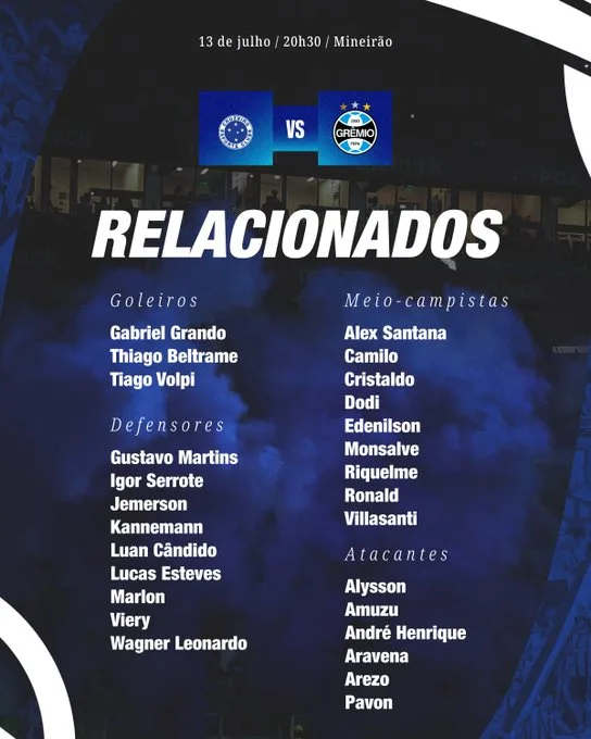 Sem Braithwaite, Grêmio divulga a lista de relacionados para os dois próximos jogos Grêmio divulgou nos seus canais oficiais de comunicação a lista de relacionados para as partidas diante de Cruzeiro e Alianza Lima.