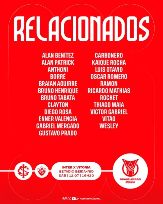 Com vários retornos, Inter divulga jogadores relacionados contra o Vitória