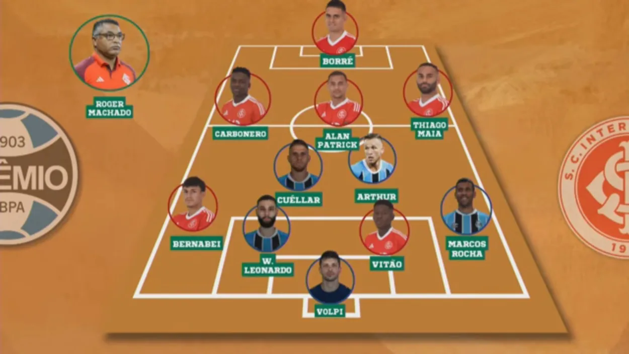 Inter ou Grêmio? Debate acirrado aponta vencedor no mano a mano antes do clássico Gre-Nal 448 Mano a mano Gre-Nal 448