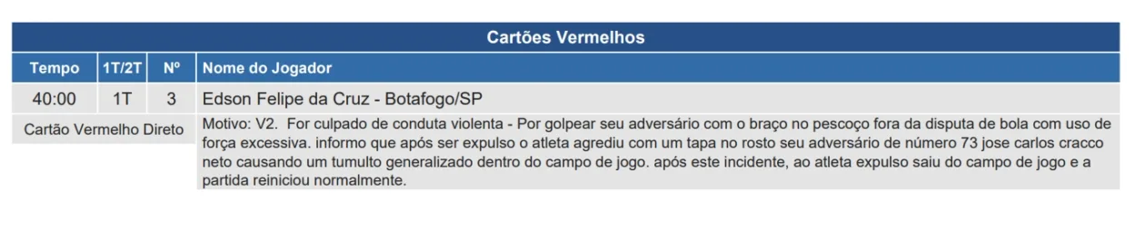 Ex-Inter, Zeca se envolve em confusão e recebe tapa na cara de rival na Série B Um trecho da sumula do jogo Botafogo SP x Coritiba