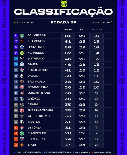 Grêmio "esquece" Libertadores e volta a se preocupar com a parte inferior da tabela