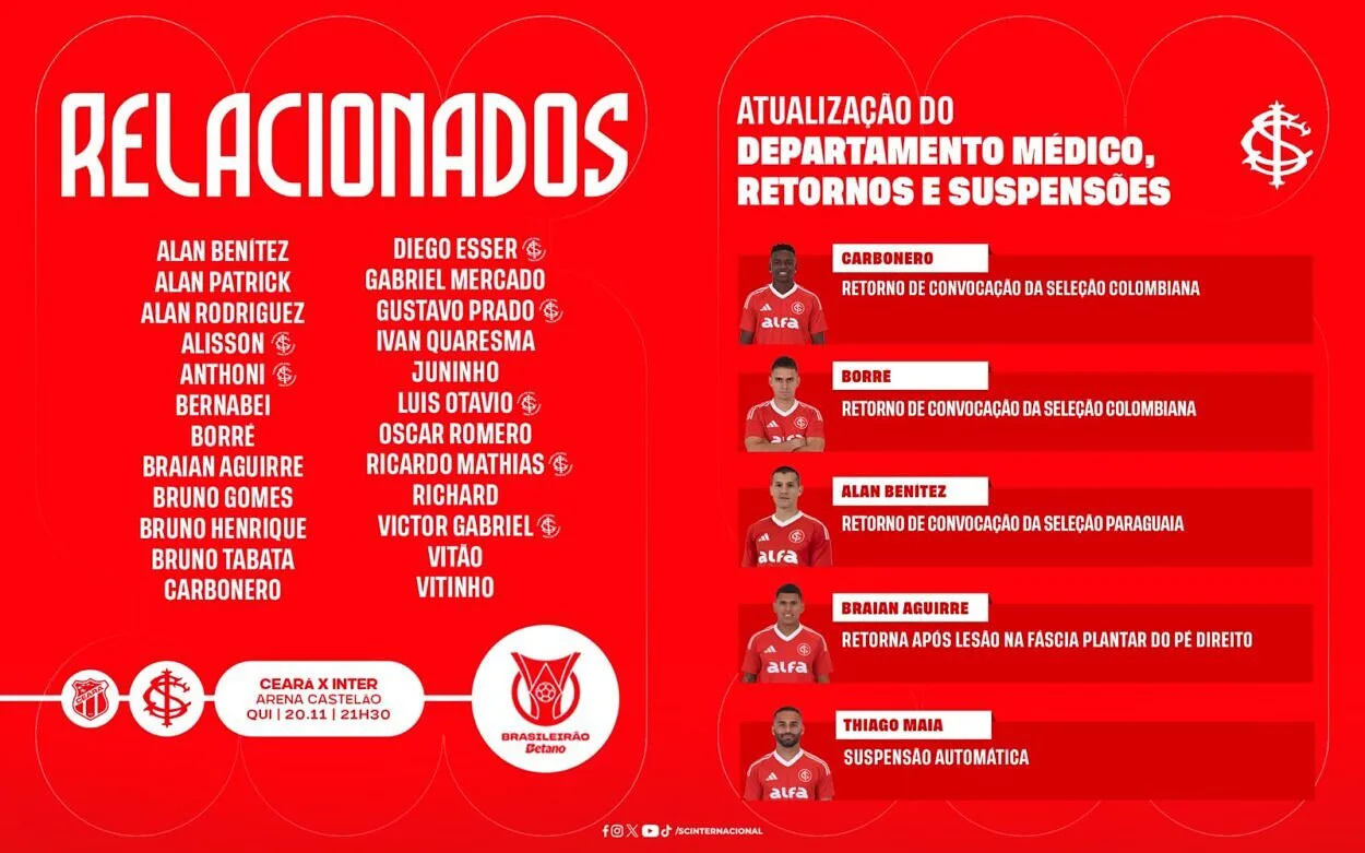 Relacionados do Inter contra o Ceará