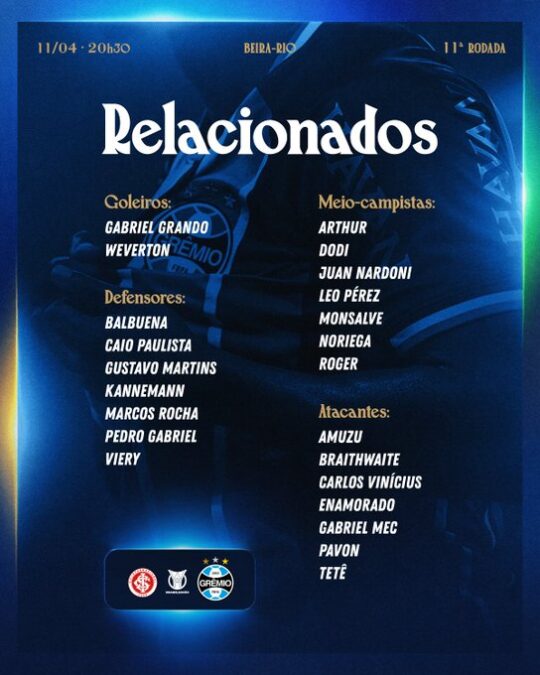 Grêmio conta com um retorno e relaciona 23 jogadores para o Gre-Nal; veja lista
