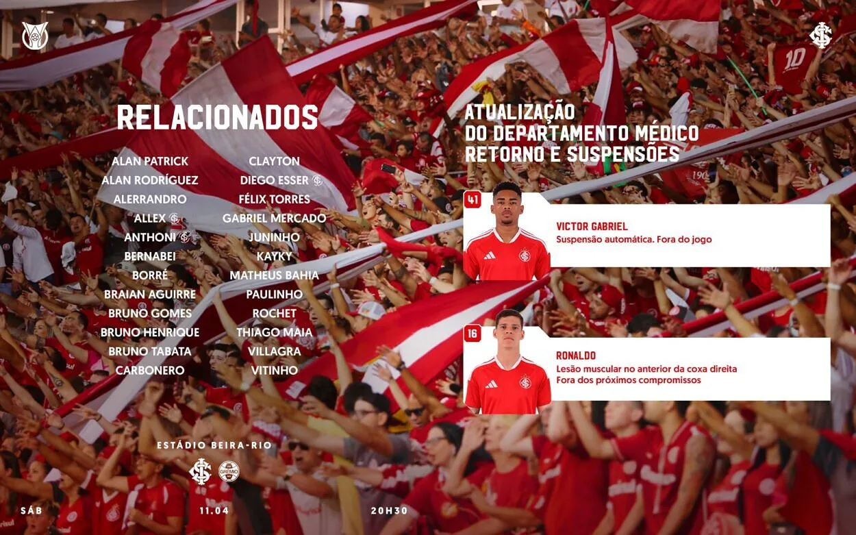 Com Alan Patrick, Inter divulga relacionados para o Gre-Nal 452 e tem baixas importantes Relacionados para o Gre-Nal 452