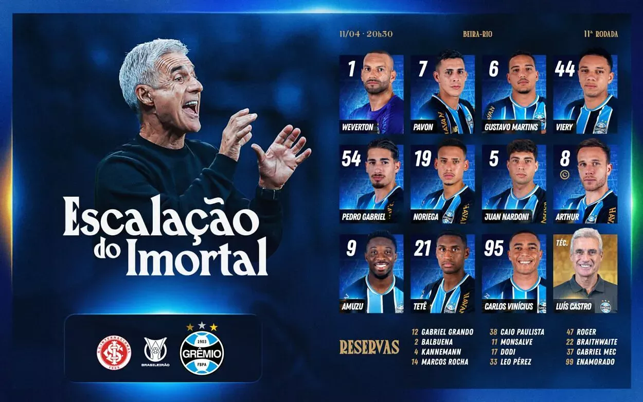 Inter e Grêmio confirmam escalações para o Gre-Nal 452 com baixa de última hora Escalação do Inter para o Gre-Nal 452