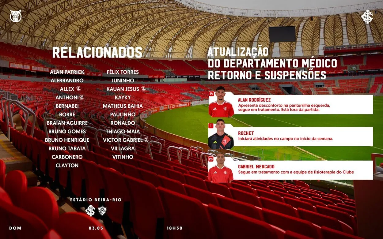 Inter mantém mistério no time contra o Fluminense; veja prováveis escalações e onde assistir ao vivo Relacionados do Inter contra o Fluminense