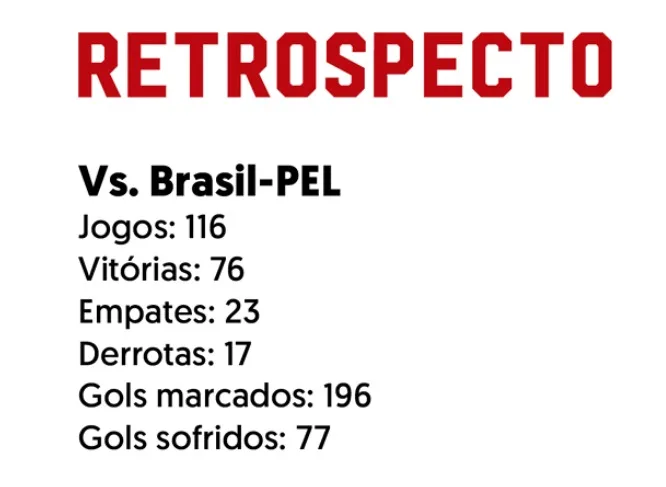 Retrospecto do Inter contra o Brasil de Pelotas