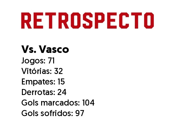 Inter tem vantagem histórica nos duelos contra o Vasco; veja estatísticas Inter x Vasco - Retrospecto