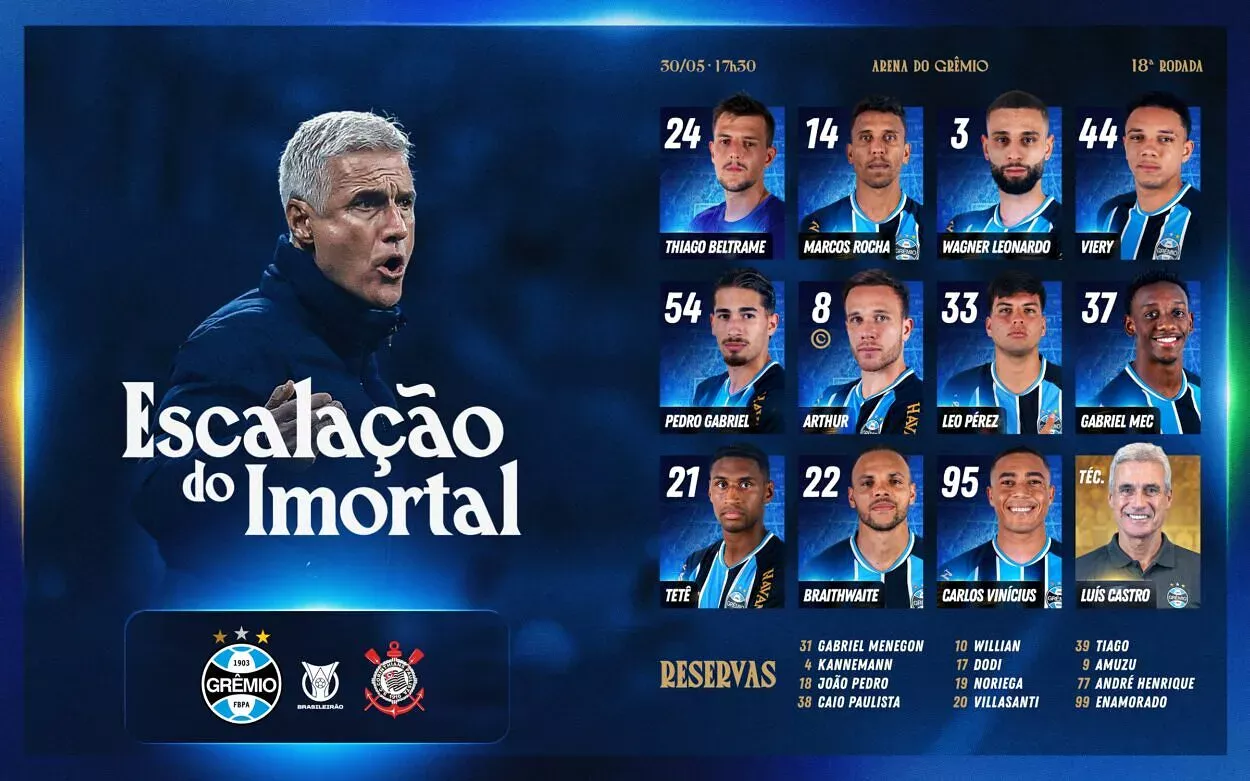 Escalação Grêmio contra o Corinthians