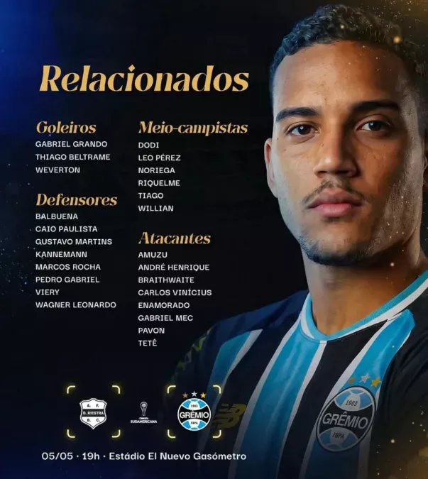 Lista dos relacionados: Riestra x Grêmio