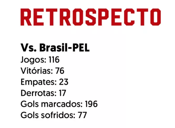 Retrospecto do Inter contra o Brasil de Pelotas