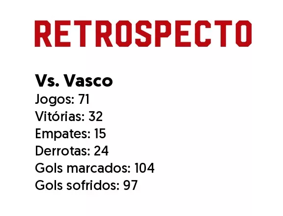Inter tem vantagem histórica nos duelos contra o Vasco; veja estatísticas Inter x Vasco - Retrospecto