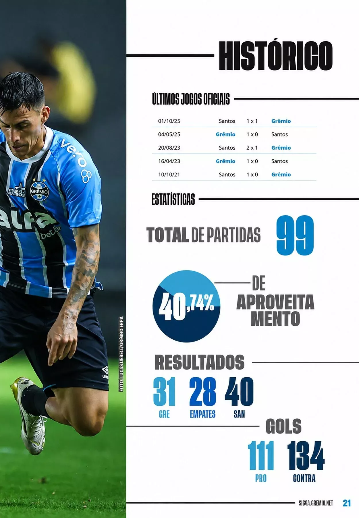 Grêmio encara Santos com histórico desfavorável e pressão na Arena Grêmio x Santos - confrontos e números