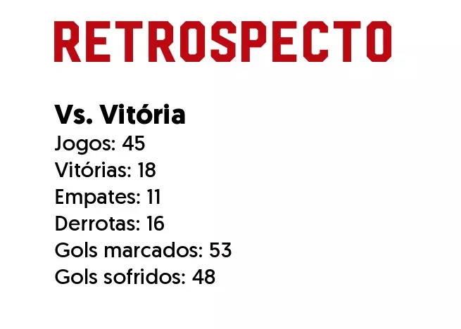 Inter tem vantagem curta contra o Vitória e tenta ampliar histórico apertado Retrospecto Vitória x Inter