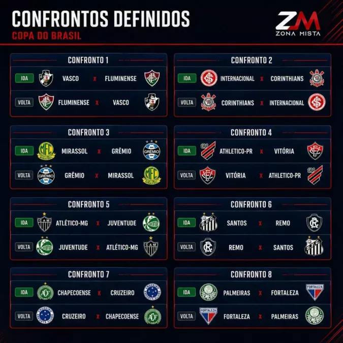 Vagner Martins diz ter gostado do sorteio da Copa do Brasil: "Eu conheço o Inter" Sorteio Oitavas da Copa do Brasil 2026