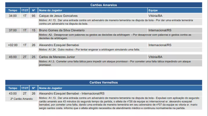 Súmula de Vitória x Inter justifica cartões para Bernabei: "Tentou enganar"