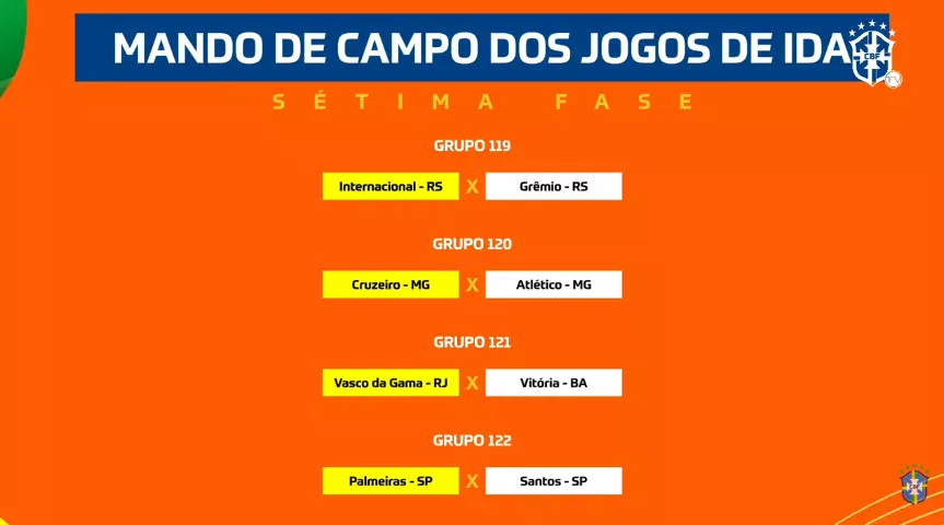 Abel Braga acompanha sorteio e diz o que achou do Gre-Nal na Copa do Brasil