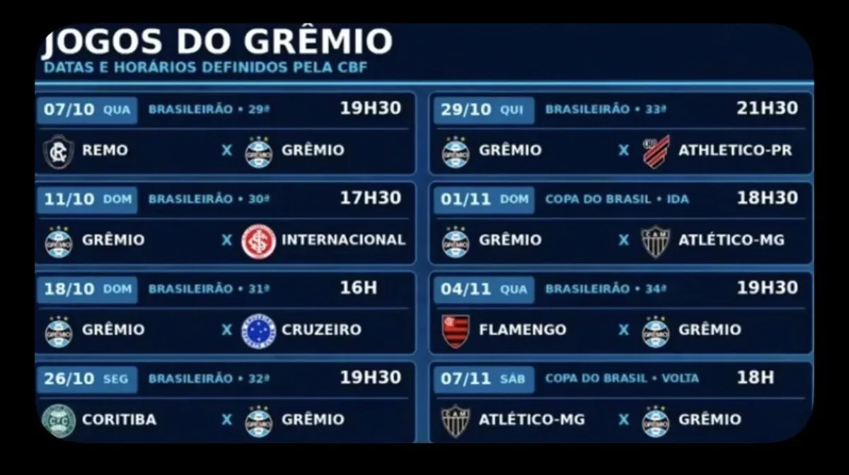Bagé projeta 10 pontos em 12 e não descarta Grêmio surpreendendo o Flamengo
