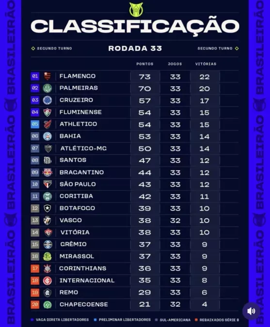 Como fica a situação da tabela do Brasileirão após o jogo entre Coritiba e Vitória